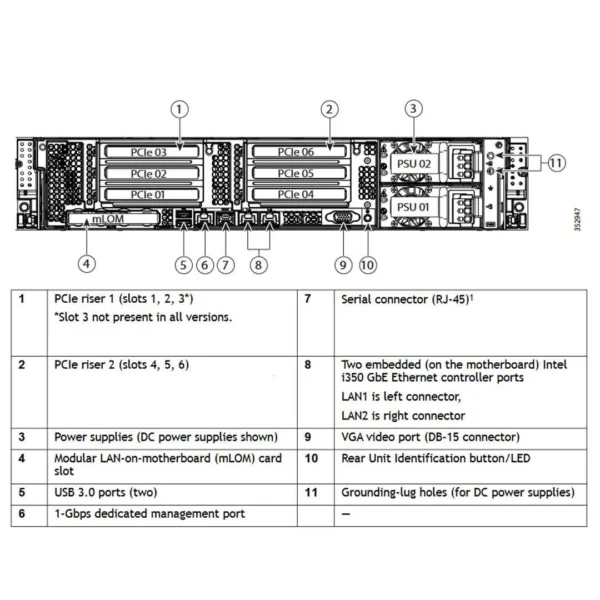 Cisco UCS C240 M4 Rack Server 16x2.5