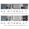 Dell EMC PowerEdge R510 12x3.5"