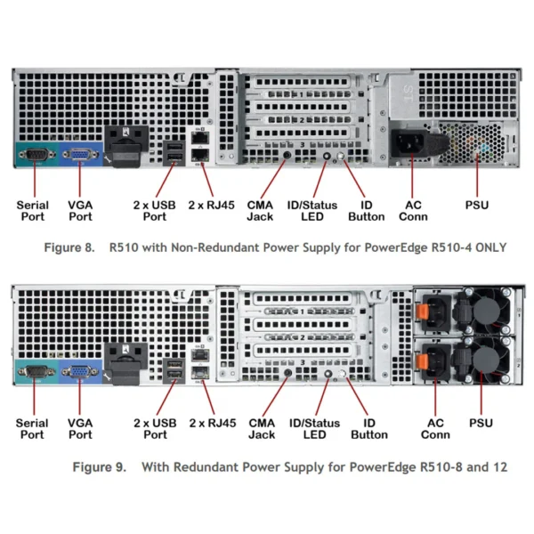 Dell EMC PowerEdge R510 12x3.5"