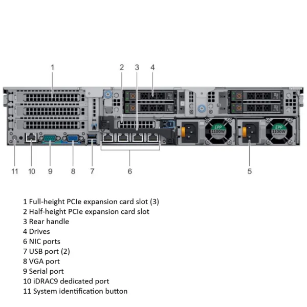 Dell EMC PowerEdge R720XD 24x2.5 rear
