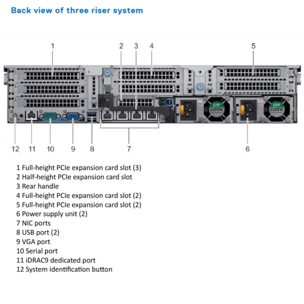Dell EMC PowerEdge R740 8x2.5 rear