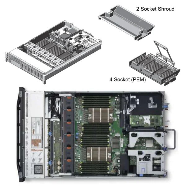 Dell EMC PowerEdge R820 16×2.5 inside