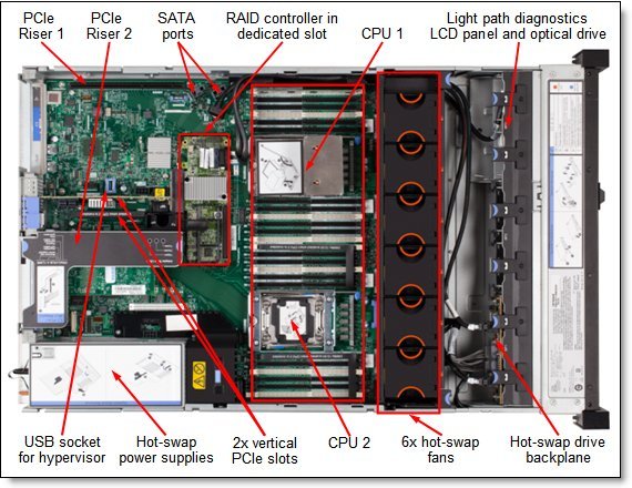 Internal view of Lenovo System x3650 M5 showing CPU sockets, memory slots, and internal layout
