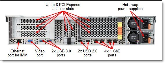 Rear view of Lenovo System x3650 M5 with dual power supplies, PCIe slots, and I/O ports