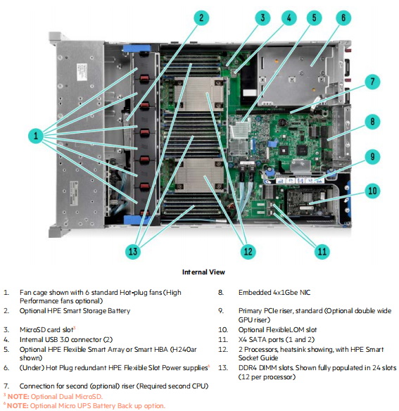 Inside view of HPE ProLiant DL380 Gen9 showing CPU sockets, memory banks, and internal components.