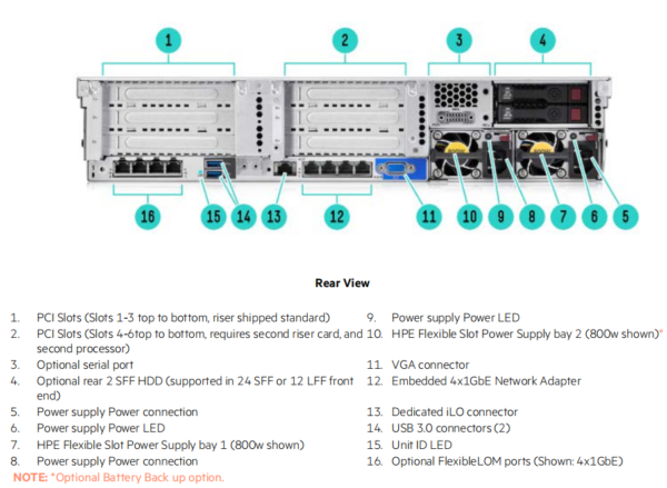 HPE ProLiant DL380 Gen9 16x2.5 rear