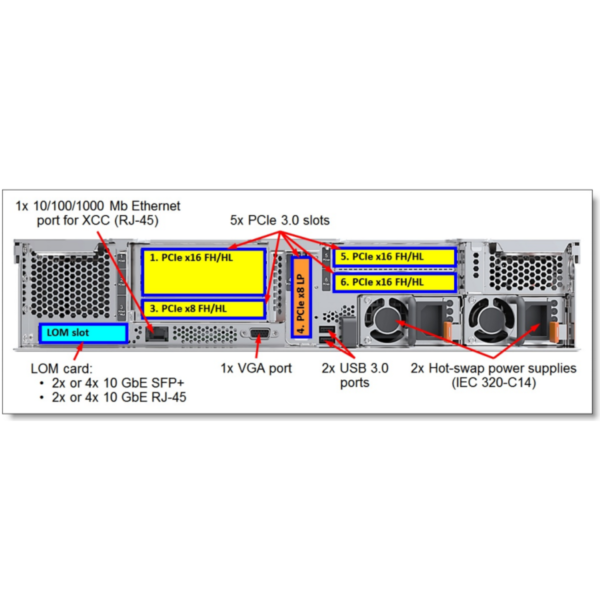 Lenovo ThinkAgile HX5520 12x3.5"