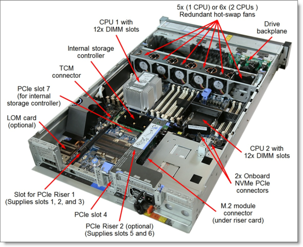 Lenovo ThinkSystem SR650 12x3.5 inside