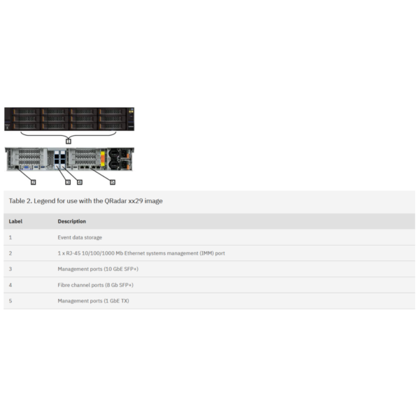 IBM QRadar xx29 appliance 12x3.5"