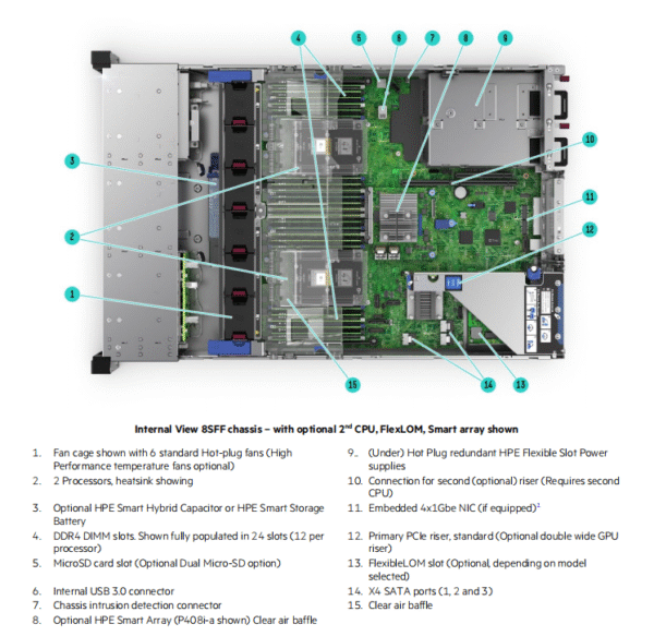Inside view of HPE ProLiant DL380 Gen10 showing CPU sockets, memory slots, and internal components.